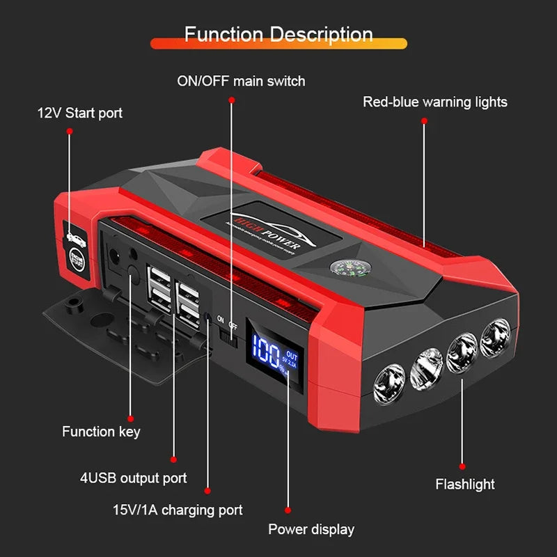 Intelligent 30000mAh Car Jump Starter - Features Advanced Safety Protection to Safely Jump Start Your 12V Vehicle Without Help