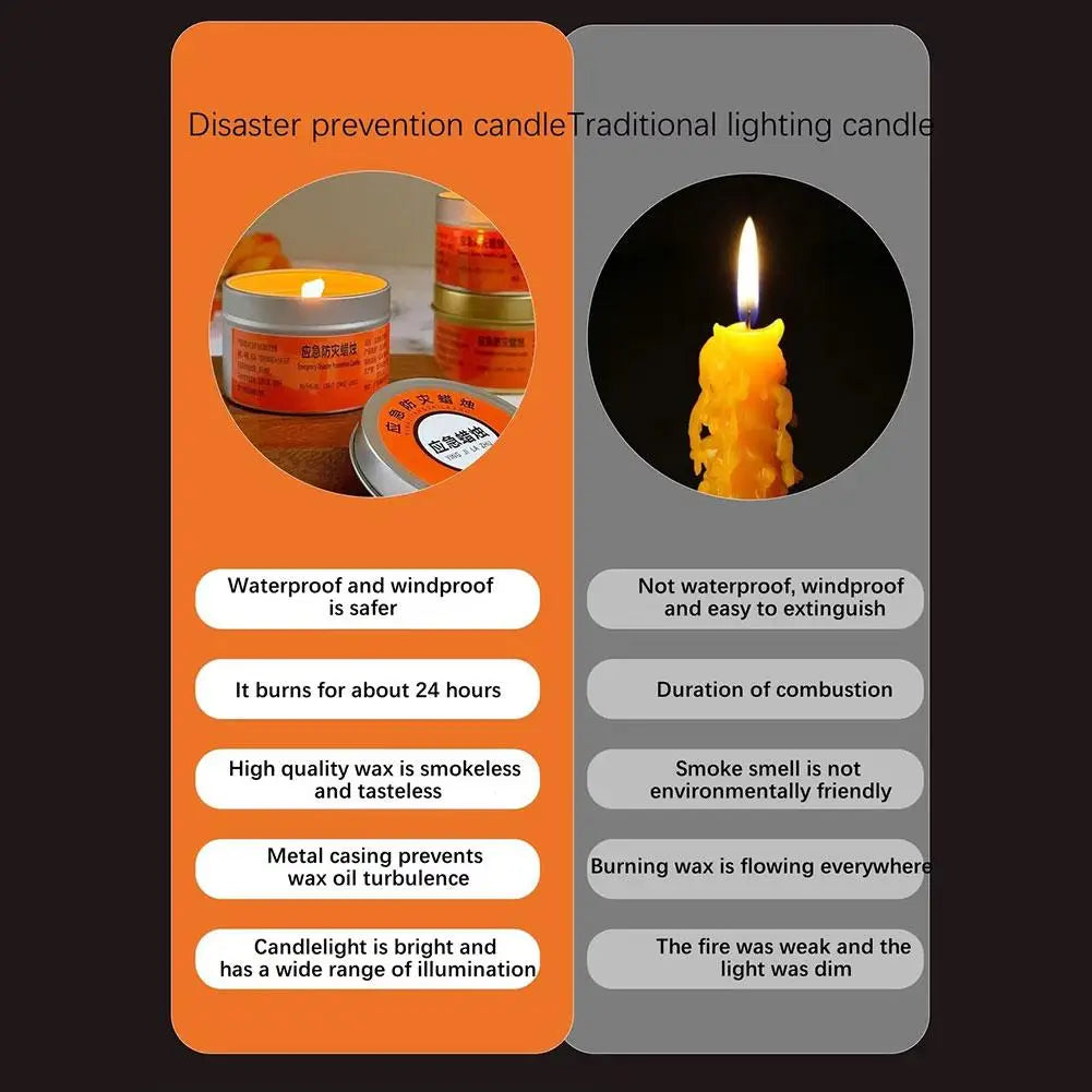 Emergency Survival Candle, 30 Hour Long Burning Windproof Candle for Power Outage, Essential for Home Earthquake Kit & Emergency