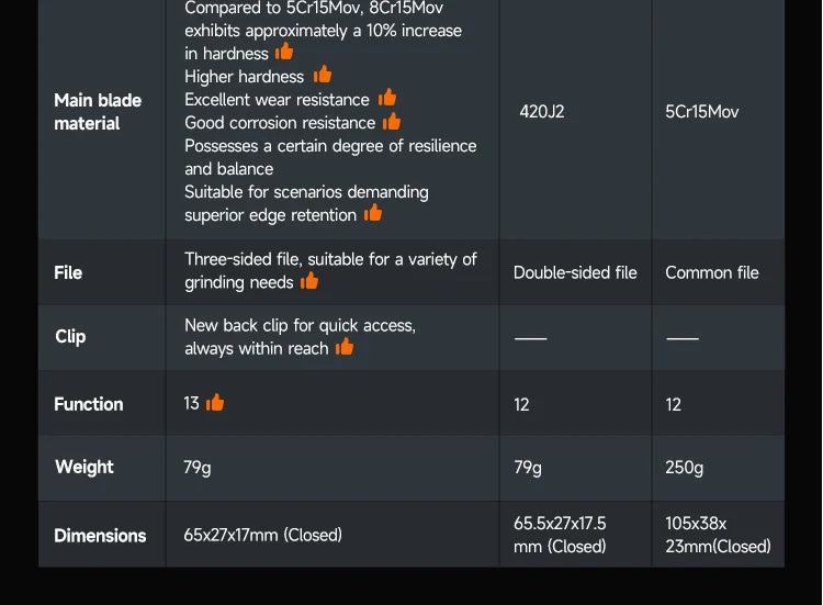 NexTool Mini Flagship F12 Multitool 13-in-1 Keychain Multitool with Serrated Scissors Upgraded 80Cr14Mov Steel EDC Multi Tool