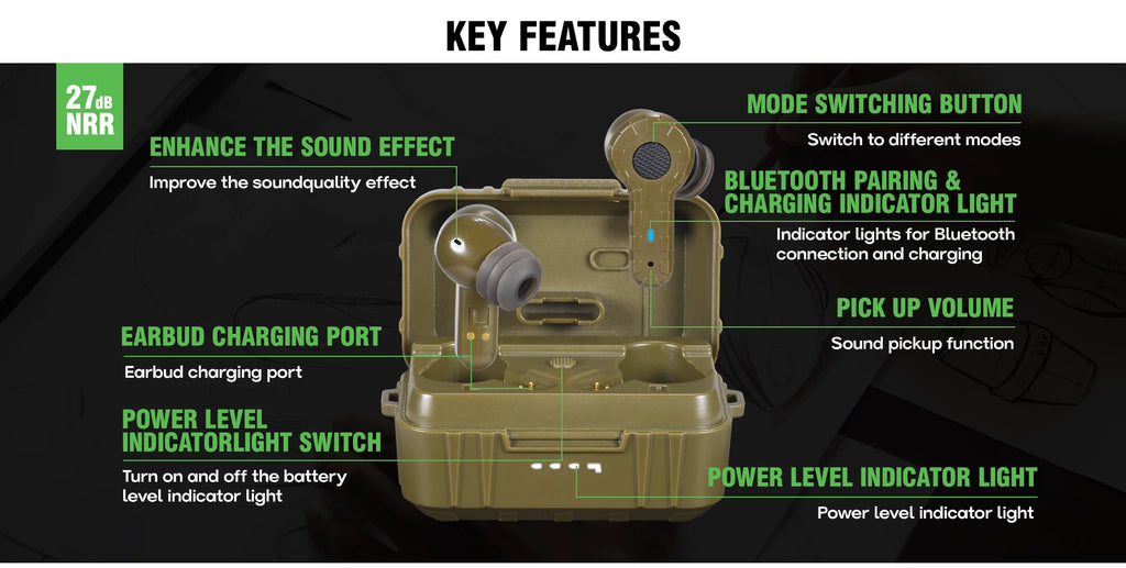 Tactical headset anti-noise earplugs noise-cancelling for hearing protection NRR27dB Military gear