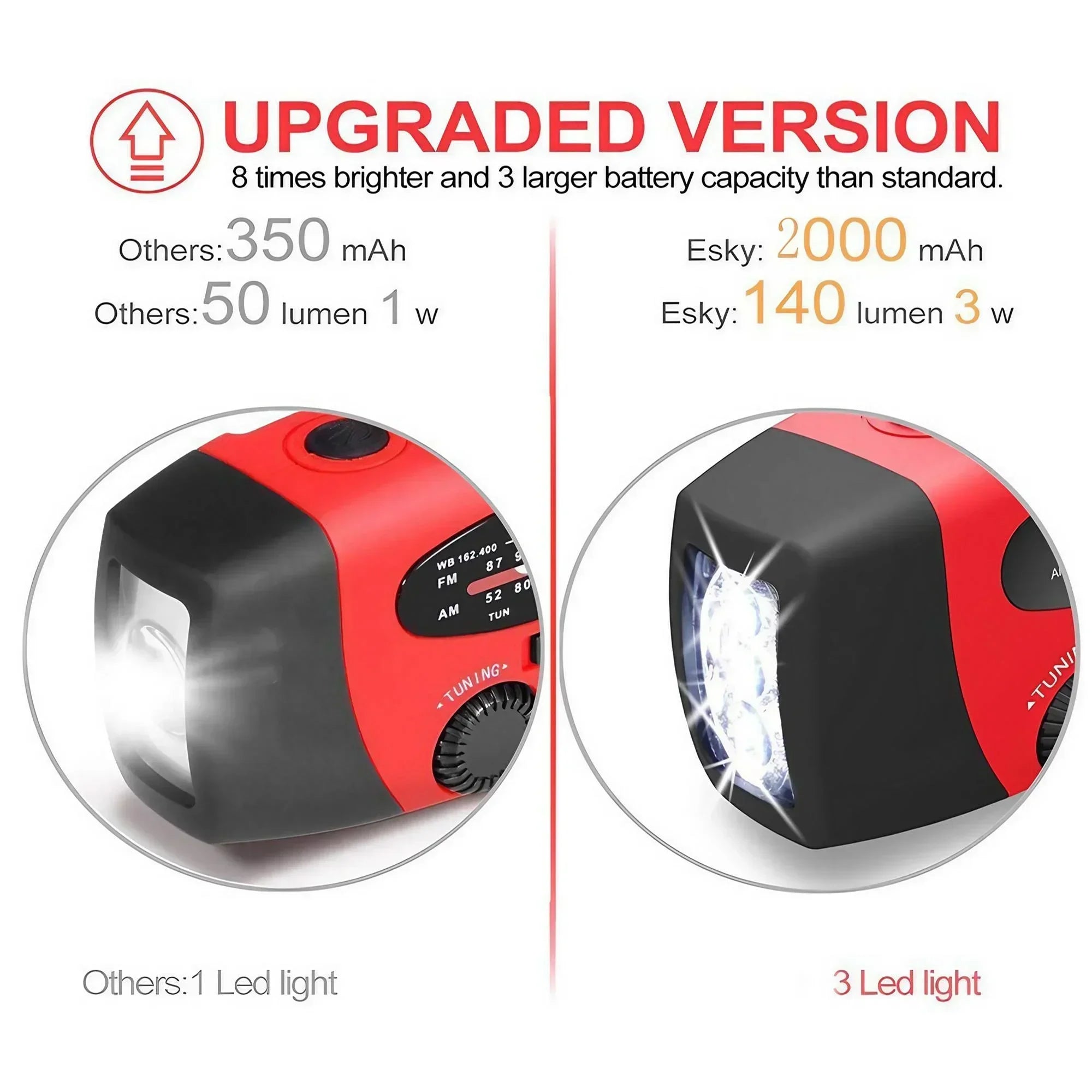 Emergency Radio Solar Power Hand Crank Radio Global Receiver High Quality LED Torch Reading Light SOS Alarm 2000mAh