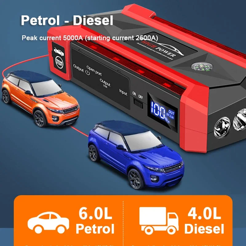 Intelligent 30000mAh Car Jump Starter - Features Advanced Safety Protection to Safely Jump Start Your 12V Vehicle Without Help
