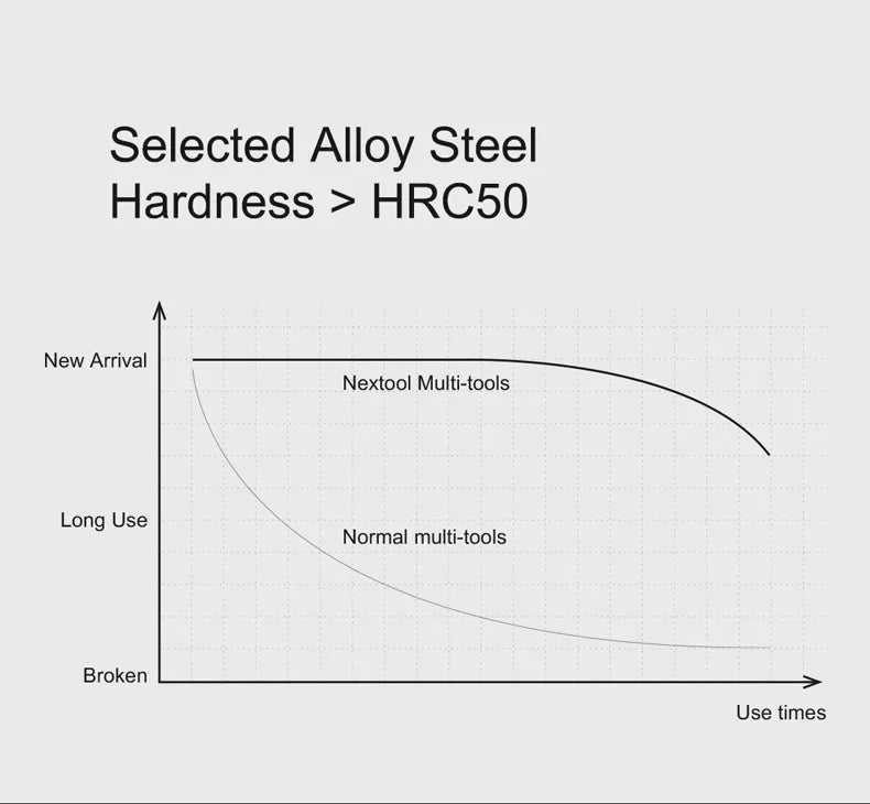 NexTool Mini Flagship Multitool 10 in 1 Mini Pocket Knife EDC Keychain Multi Tool Folding Pliers Scissors Bottle Opener