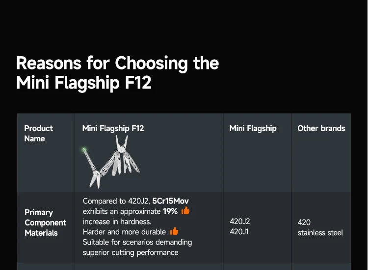 NexTool F12 Keychain Multi-Tool - 13-in-1 EDC